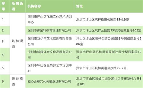 坪山区可开展线下培训机构名单汇总（最新）- 深圳本地宝