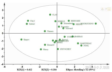 主成分分析法spss例子 主成分分析法spss结果解读-IBM SPSS Statistics 中文网站