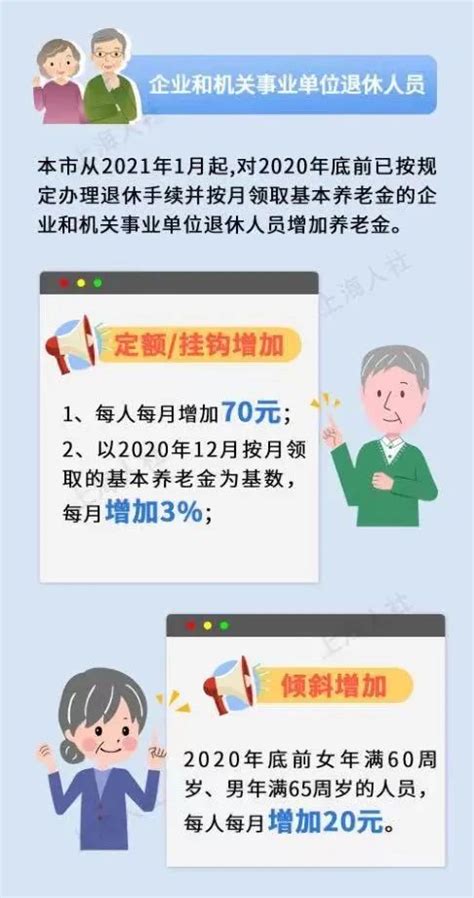 上海退休养老金2021年最新消息调整方案公布- 上海本地宝