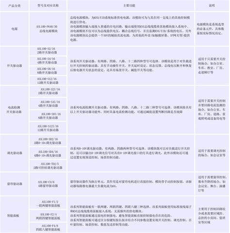 智能家居知识（灯光篇）：照明基本概念及照明方式-贵州诚心暖通设备工程有限公司