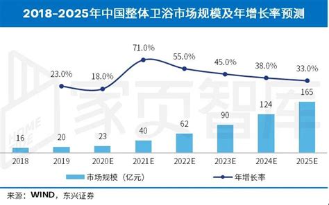 《2021中国陶瓷卫浴行业市场大数据报告（卫浴）》全文_卫浴头条网
