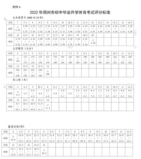 2023郑州中考体育满分多少分及评分标准考试项目规定 _大风车网
