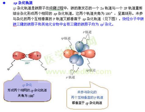 原子轨道分子轨道杂交化学-杂化PNG图片素材下载_图片编号1581191-PNG素材网