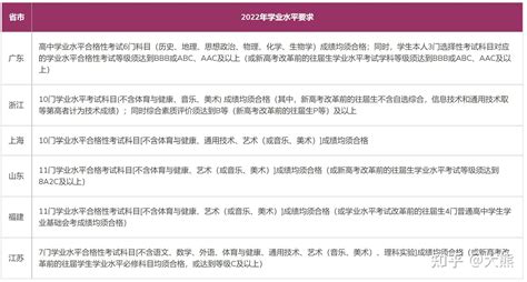 香港中文大学（深圳）2023年广东、浙江、上海、山东、福建及江苏综合评价报名通知 —中国教育在线