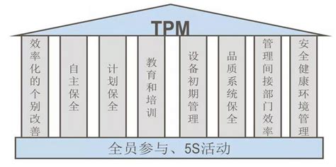 精益生产_TPM咨询公司-TPM管理-6S管理-5S培训公司-首选智泰咨询公司