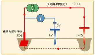 方块电阻非接触薄膜电阻测量仪_20J3