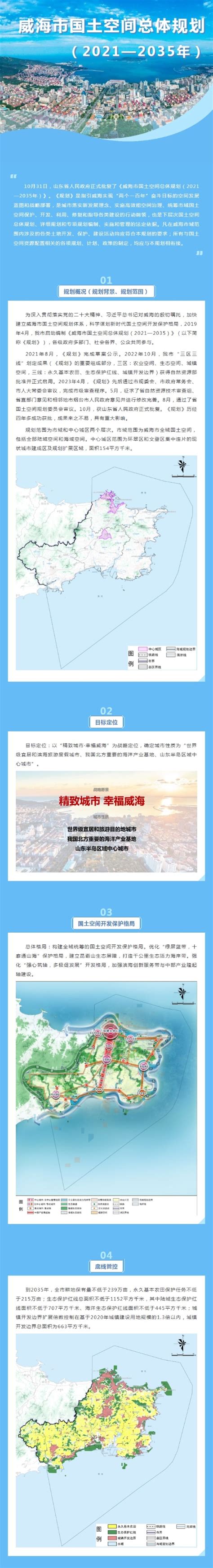 威海市环翠区人民政府 区域规划 威海市环翠区羊亭镇总体规划（2017-2035年）