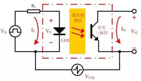 光耦应用电路工作原理_817光耦做开关电路 - 思创斯聊编程
