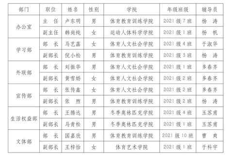 2022届校级学生组织换届人员名单公示-团委 - 哈尔滨体育学院