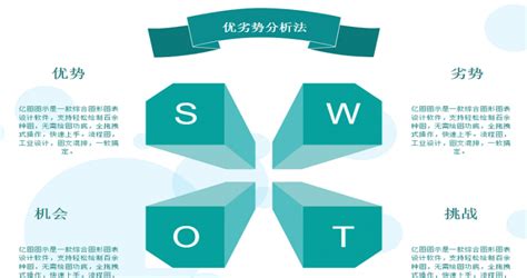 商业SWOT分析PPT图表集模板下载_图表_图客巴巴