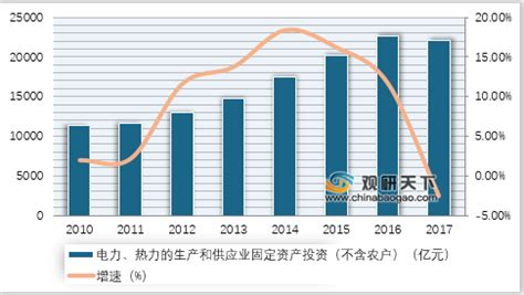 2018年中国地热行业现状，供暖面积增长迅速「图」_趋势频道-华经情报网