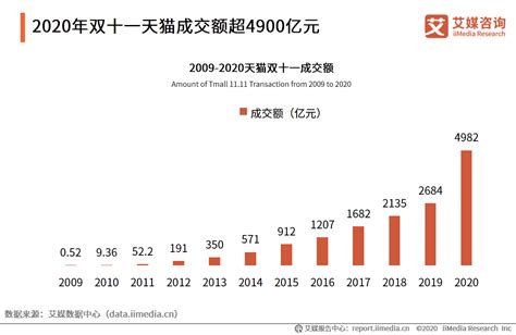 2011-2019年中国电子商务市场交易规模及增长情况_物流行业数据 - 前瞻物流产业研究院