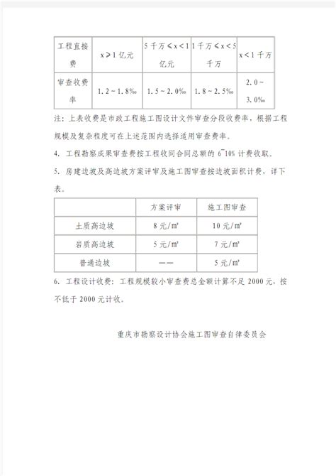 四川省物价局关于建设项目前期工作咨询收费标准 - 360文档中心