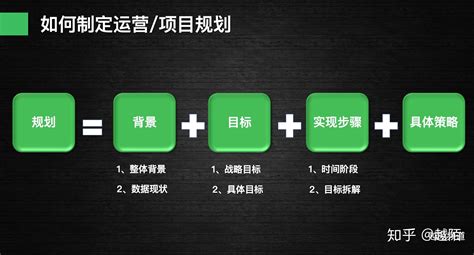 如何制定Q3运营规划或者下半年规划？ - 知乎