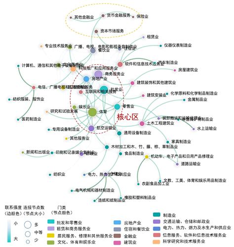 北京市朝阳区人口与经济空间分布关系综合评估