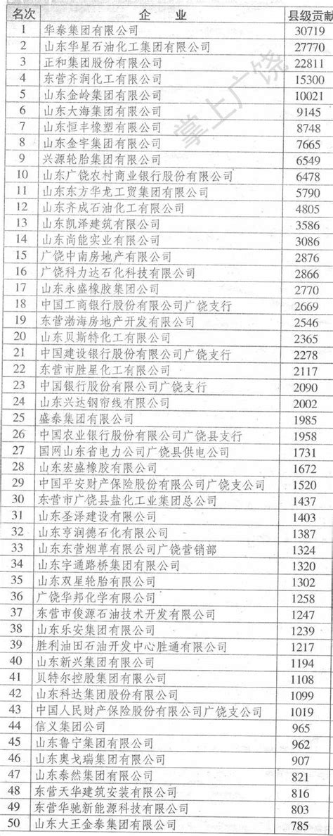 地产商继续领衔！郑州公布2018首批17家欠税大户（名单）