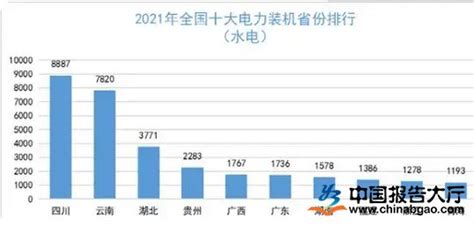 小水电市场分析报告_2019-2025年中国小水电行业深度研究与行业竞争对手分析报告_中国产业研究报告网