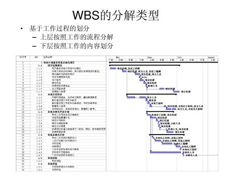 具体例子 软件项目中编写WBS_word文档在线阅读与下载_无忧文档