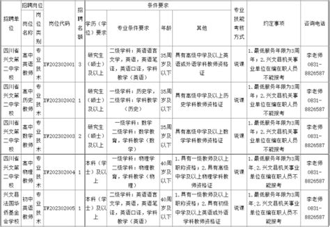 2023年四川宜宾兴文县招聘教师公告【8人】-宜宾教师招聘网.