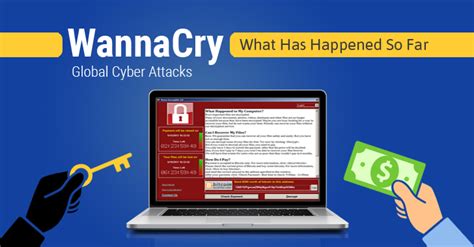 WannaCry ransomware Attack - All You Need To Know