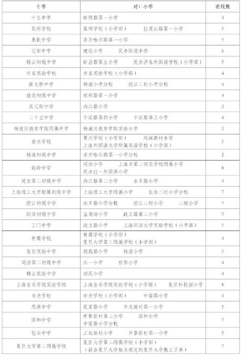 上海黄浦区小学对口地段表（2022黄浦区小学排名及学区房） - 学习 - 布条百科