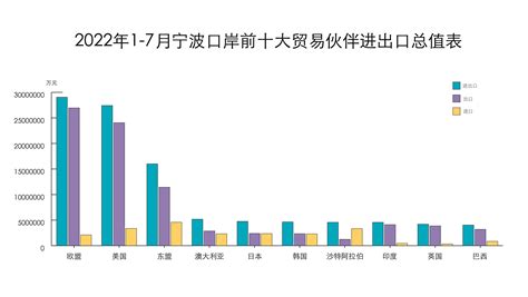 8月进出口增长12.3%，宁波外贸全线飘红_澎湃号·媒体_澎湃新闻-The Paper