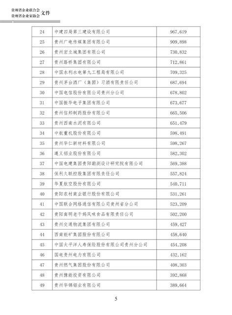 2019年—2020年度贵州省优秀企业家名单发布 - 知乎