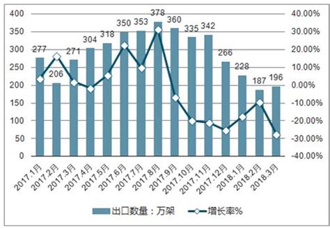 照相器材市场分析报告_2018-2024年中国照相器材行业发展分析及前景策略研究报告_中国产业研究报告网