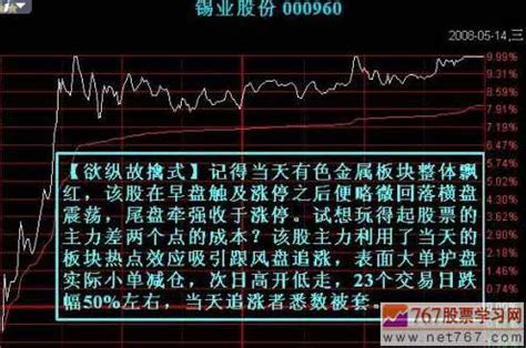 短线主力典型的建仓、出货分时图案例分析（图解）-拾荒网_专注股票涨停板打板技术技巧进阶的炒股知识学习网