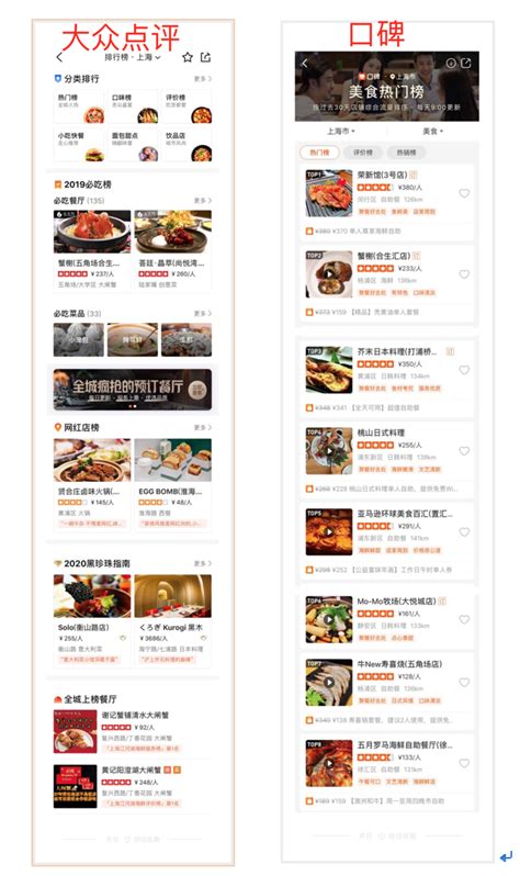 大众点评2019必吃榜出炉：9.3%必吃餐厅在上海，排名全国第一 - 周到上海