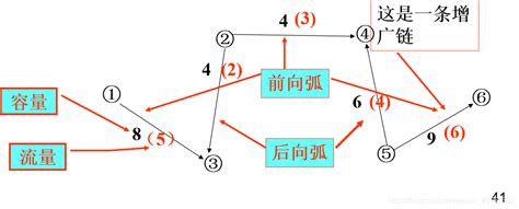 Revit三维建模-整合模型需要链接多个外部RVT文件？