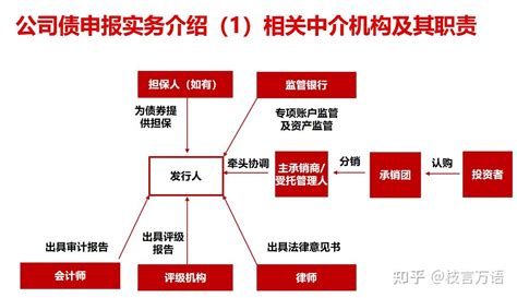 结算型民间借贷中第三人债务加入和代为清偿那种方式对债权人有利 - 知乎