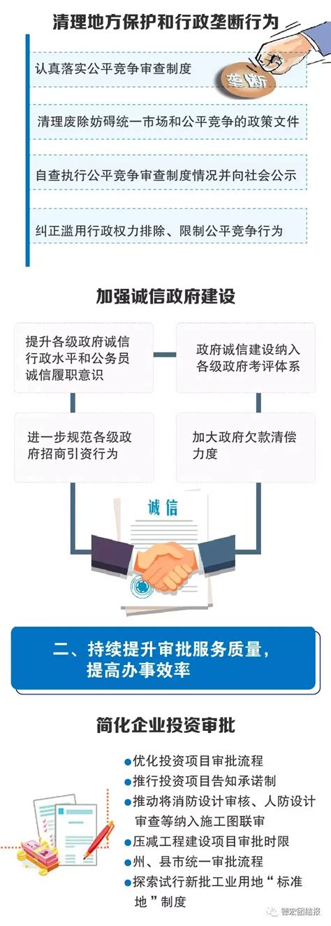 【图解】德宏关于进一步优化营商环境的实施意见 - 中国（云南）自由贸易试验区德宏片区-官方网站
