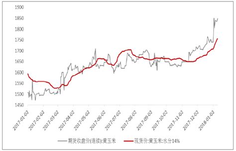 2019年中国玉米现状及发展趋势分析，要不断提高玉米新技术的效率「图」_趋势频道-华经情报网