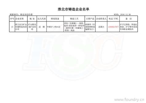 2018年度安徽省淮北市铸造企业名单公示----FSC跨国铸造采购平台官方网站