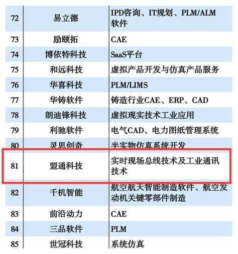 2022年广州企业100强名单发布 荔湾区4家企业入选