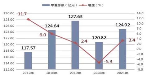 固原市2022年上半年金融运行稳中有进-宁夏新闻网