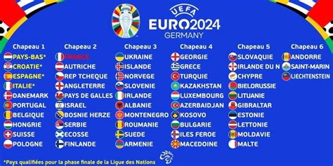 2024欧洲杯预选赛分档确定：英格兰、法国第二档_PP视频体育频道