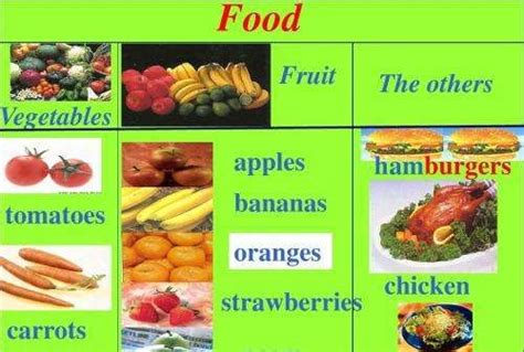 food英语复数形式 ,英语中food有没有复数 - 英语复习网