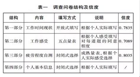 高校教师劳动强度调查-教育资讯 - 高教国培（北京）教育科技研究院