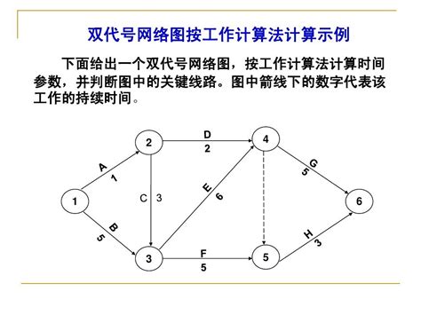 双代号网络图六个参数计算方法.doc_文档之家