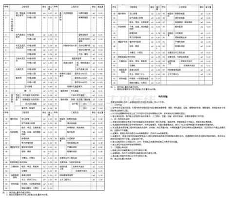 拆除工程量折算表_建筑设计_土木在线