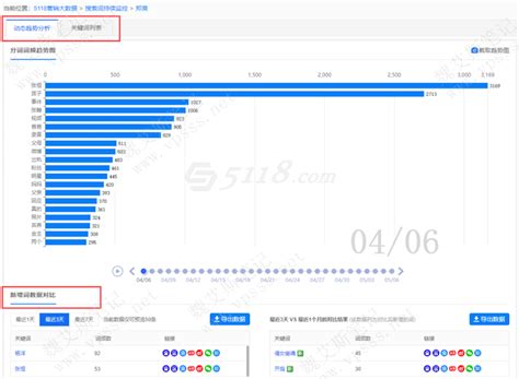 Google Trend谷歌趋势-跨境电商数据分析和选品工具 - 佰寻跨境