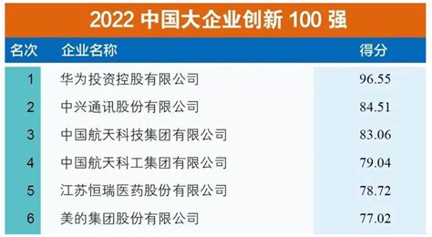 2021年世界500强中国企业名单 - 查词猫
