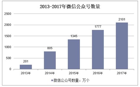 2018年中国微信行业、微信公众号以及微信小程序用户规模统计分析「图」_华经情报网_华经产业研究院