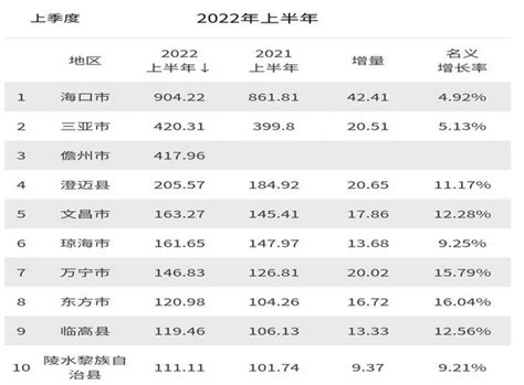 海南省2019年第三批软件企业评估名单-海南软件公司