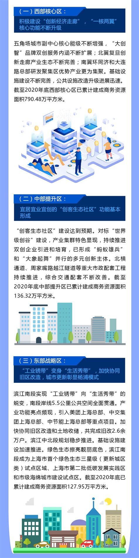 又一个新园区在杨浦滨江落地，在这里可以看到在线新经济的未来 - 周到