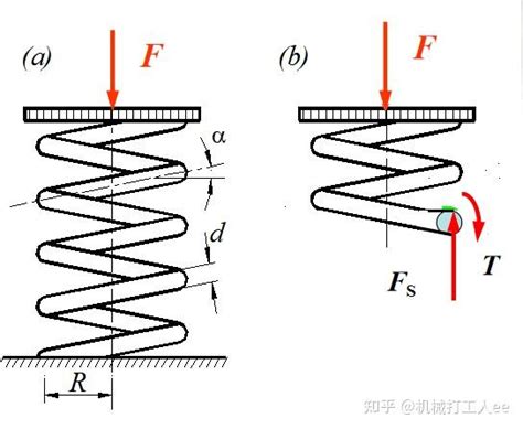 无锡弹簧厂家——压力弹簧如何正确使用？-无锡市振东特种弹簧厂