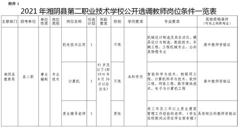 2021年湘阴县第二职业技术学校公开选聘教师公告-湘阴县政府网