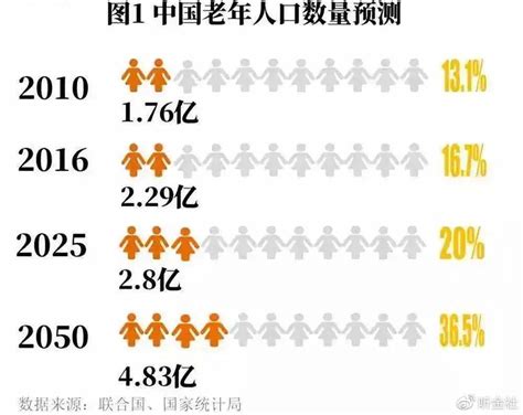 中国城市人口排名 中国城市人口排名2020_华夏智能网